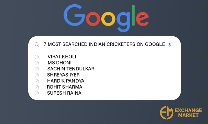 7 Most Searched Indian Cricketers on Google