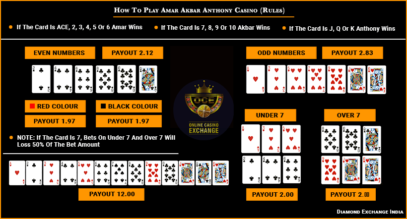 Amar Akbar Anthony Casino Game