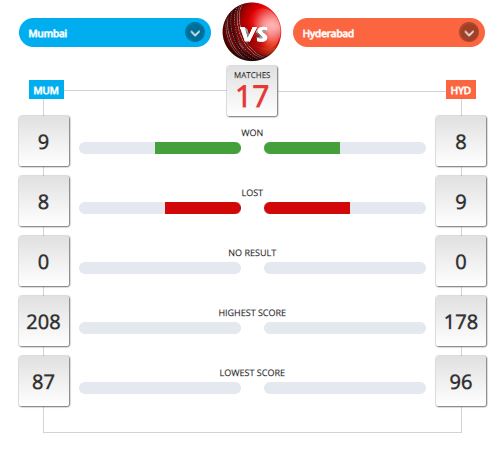 MI vs SRH