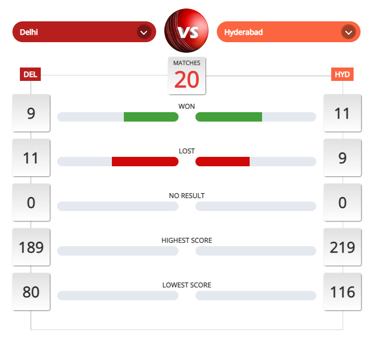 DC vs SRH 