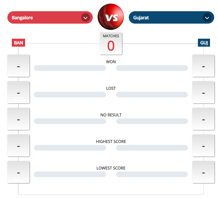 GT vs RCB