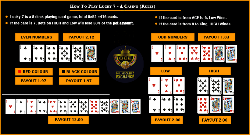 How to play lucky7 exchange or 7 up 7 down casino game