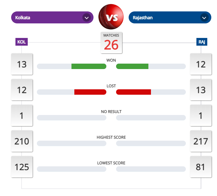 KKR vs RR