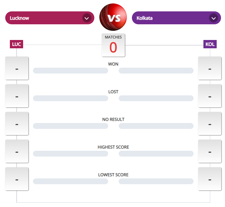 LSG vs KKR