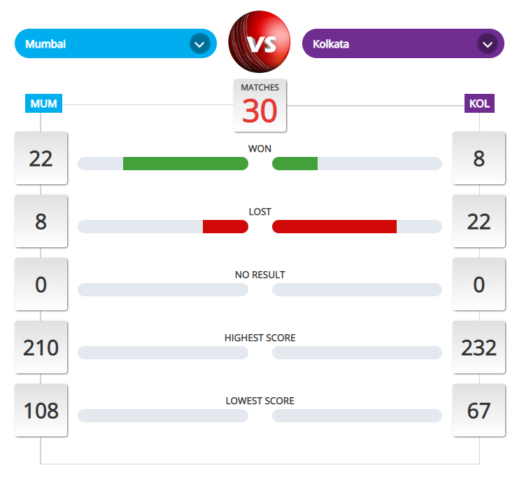 MI vs KKR