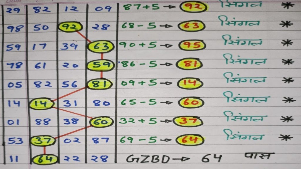 What is Satta King Game? Check Winning Numbers and Step-by-step Guide to Play!