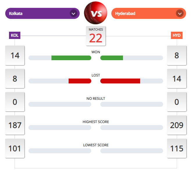 KKR vs SRH