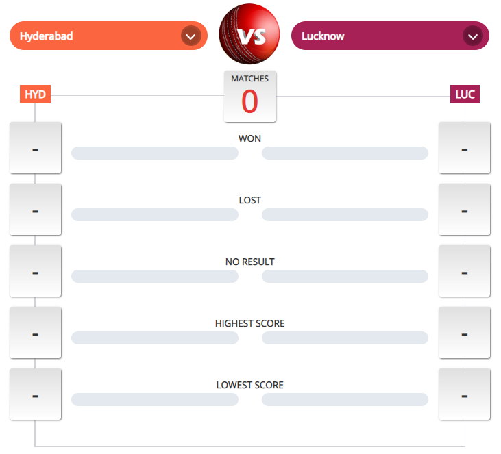 SRH vs LSG