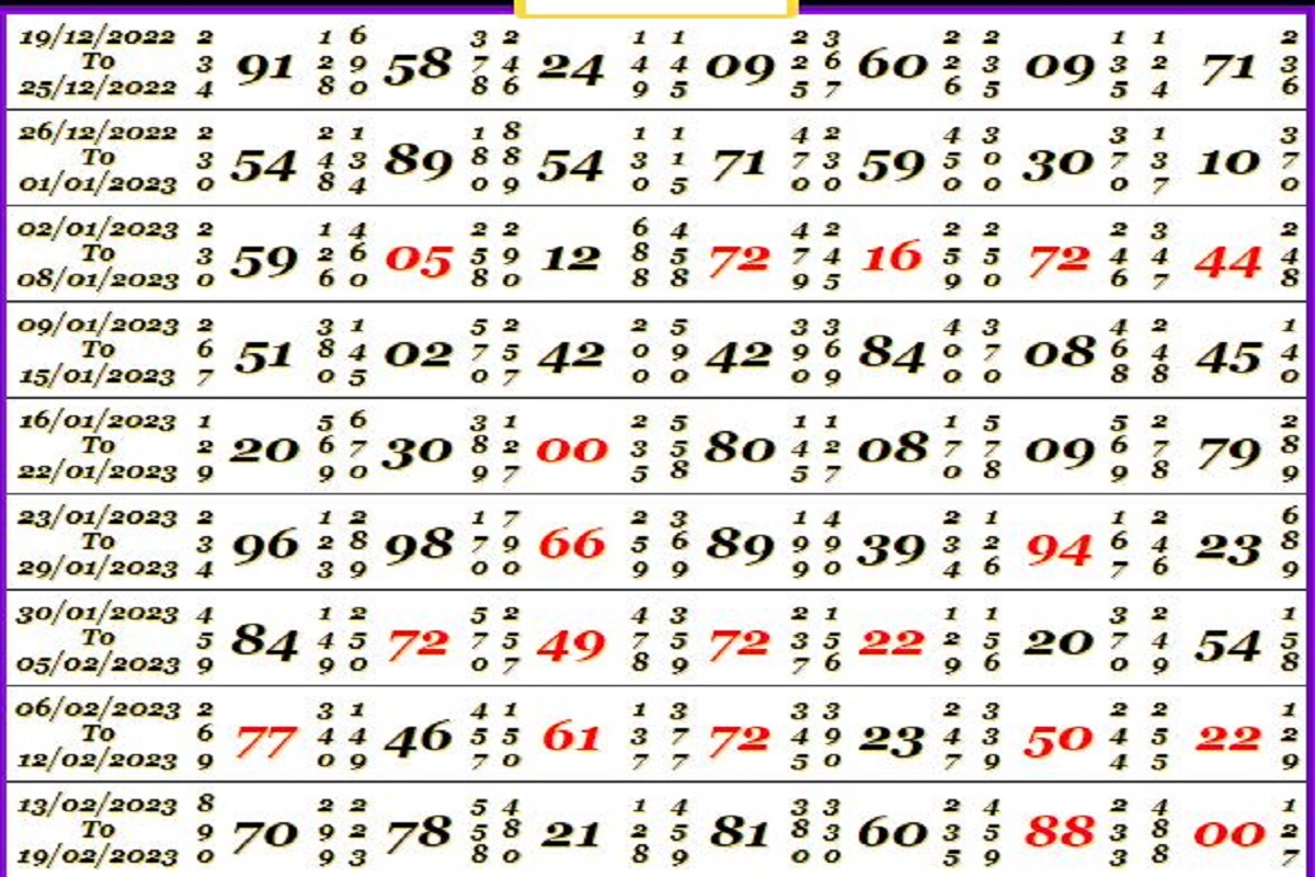 How to Play Satka Matka Satta: The Complete Guide